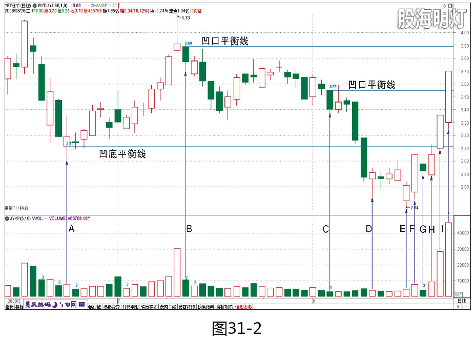 凹口平衡线2.png