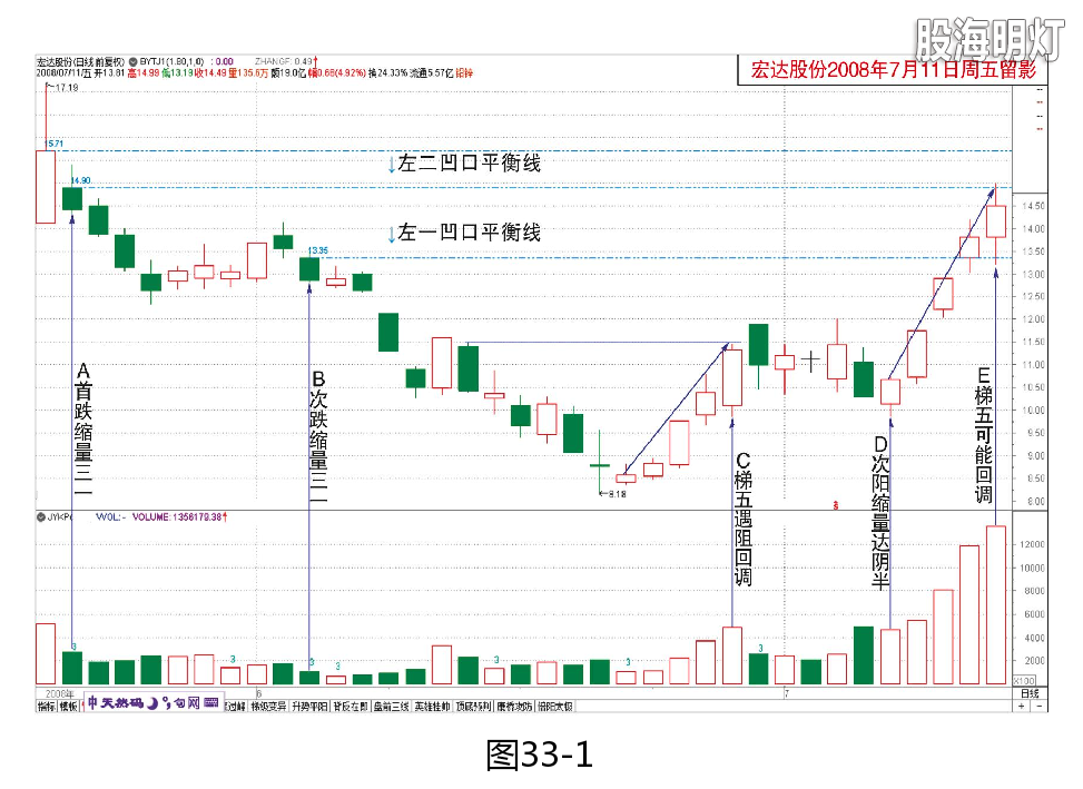 凹口平衡线3.png