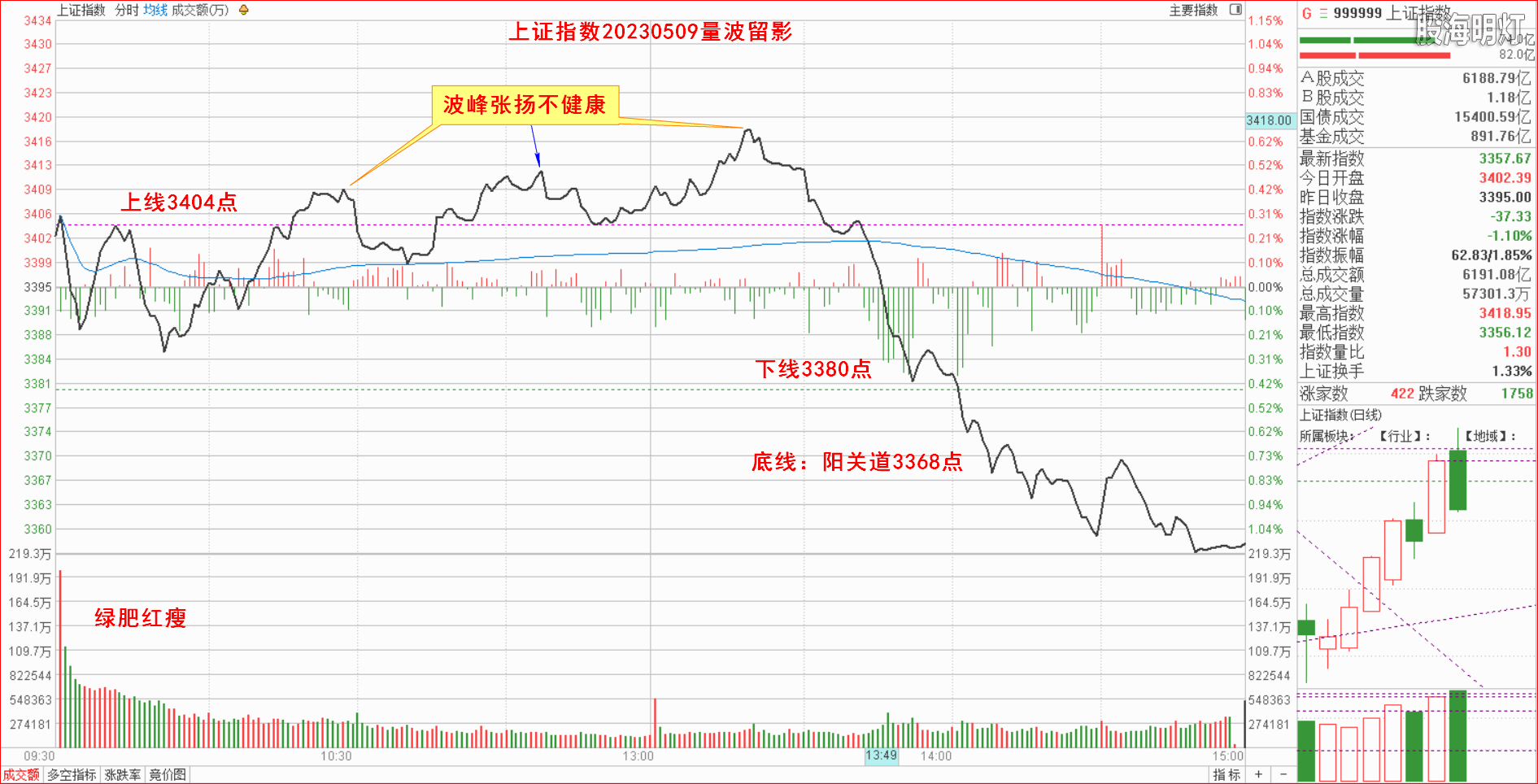1.1.1大盘指数量波.png