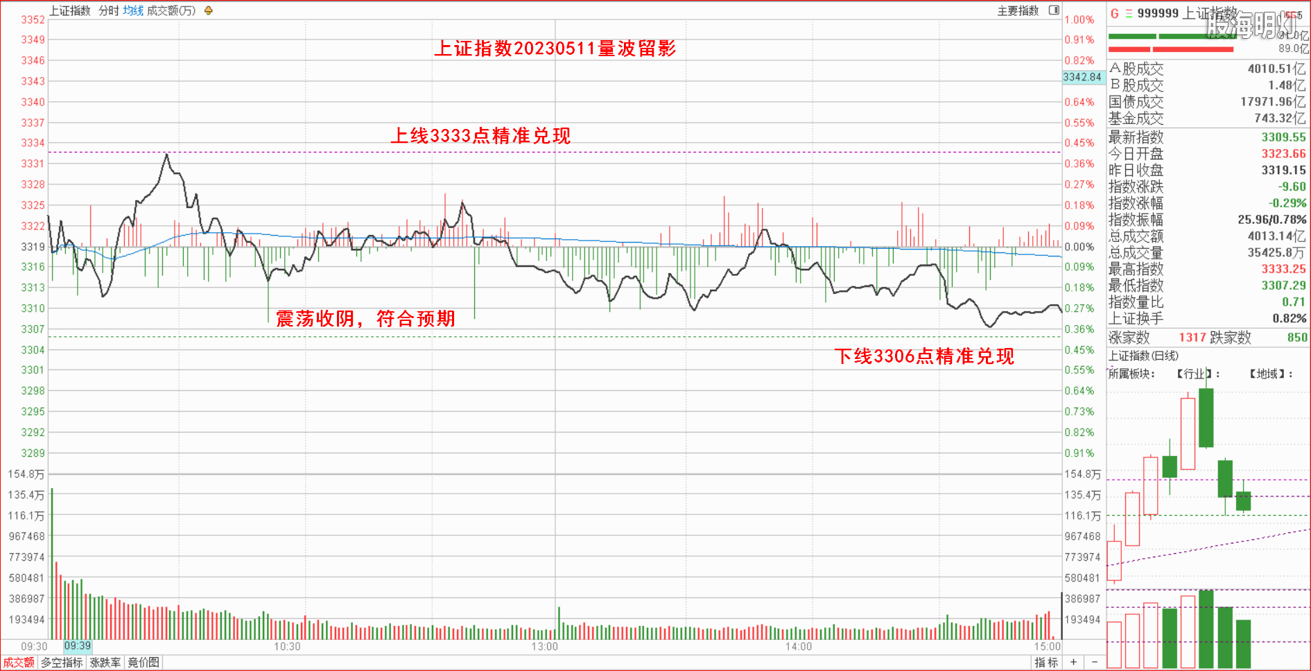 1.1.1大盘指数量波.png