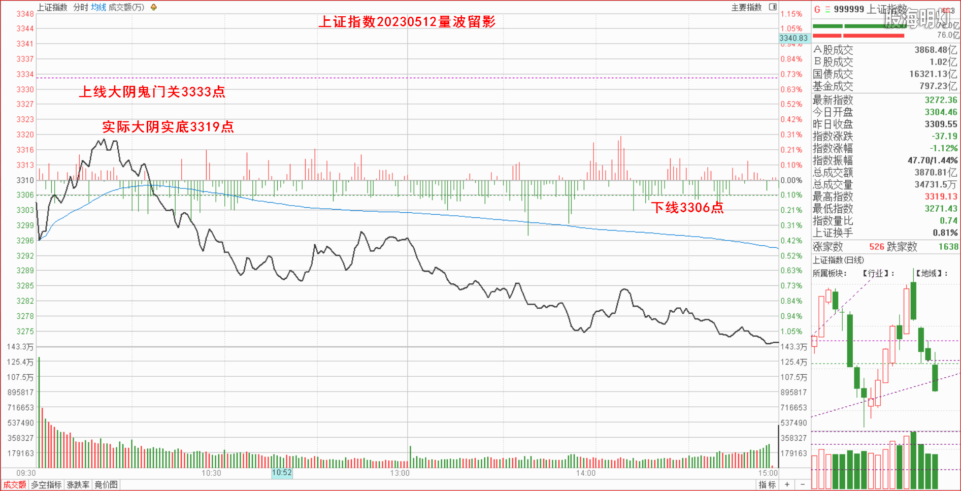 1.1.1大盘指数量波.png