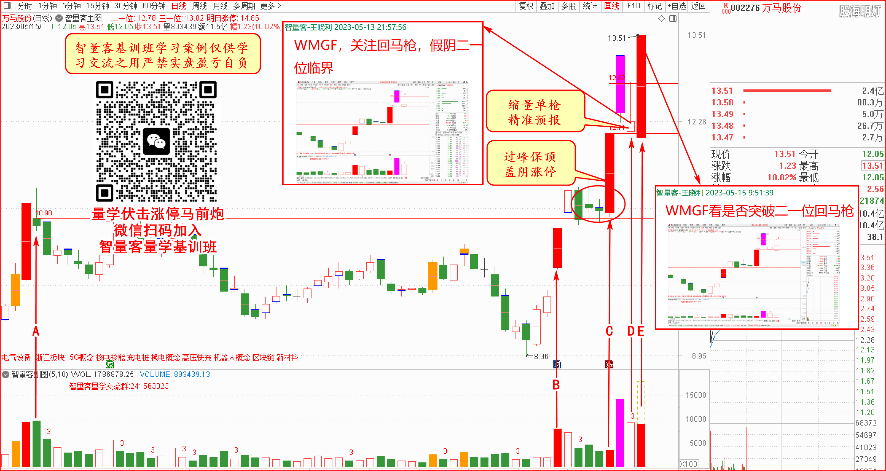 量学伏击涨停马前炮-万马股份2023-05-15_112823.png