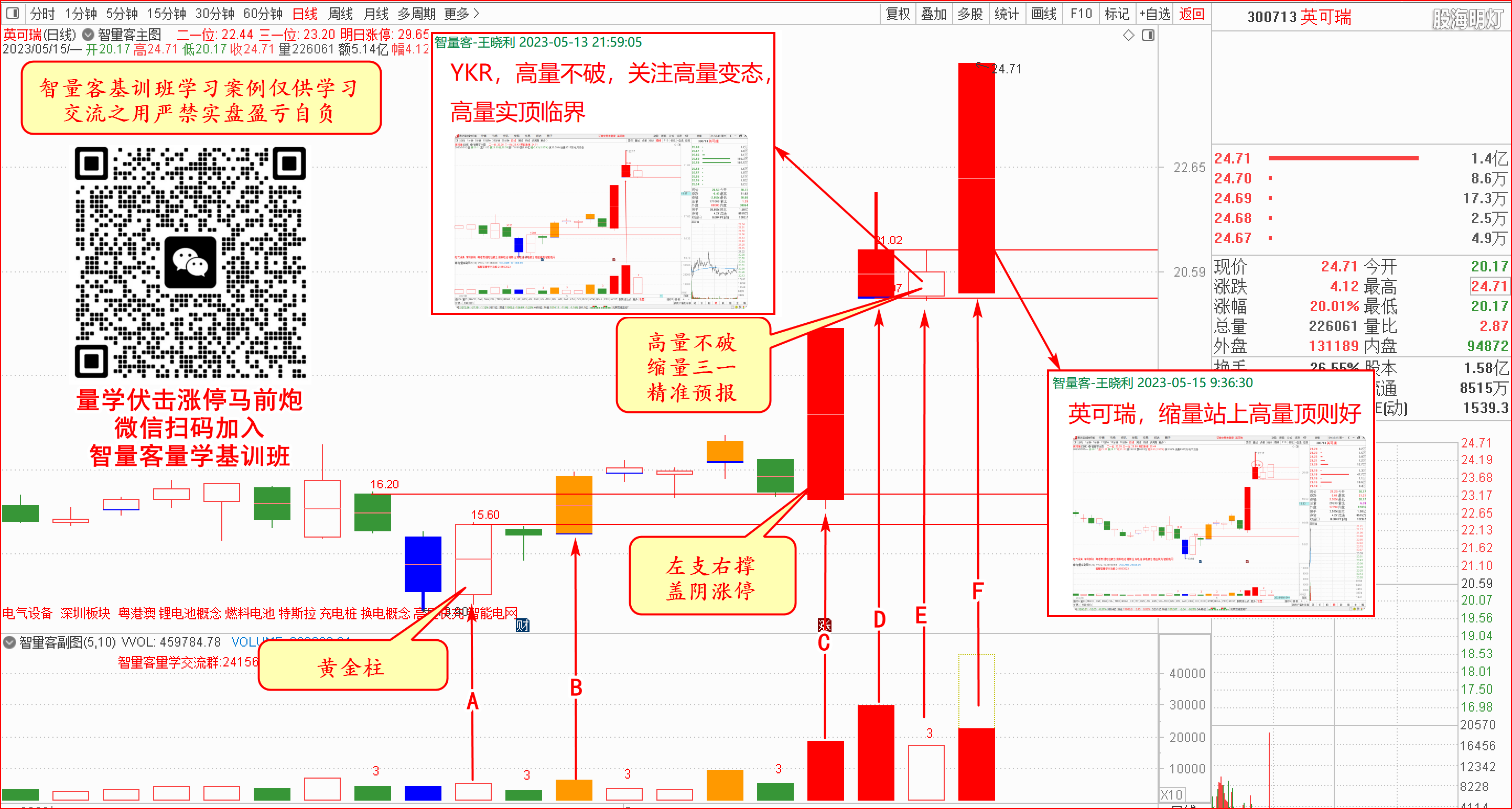 量学伏击涨停马前炮-英可瑞2023-05-15_112823.png