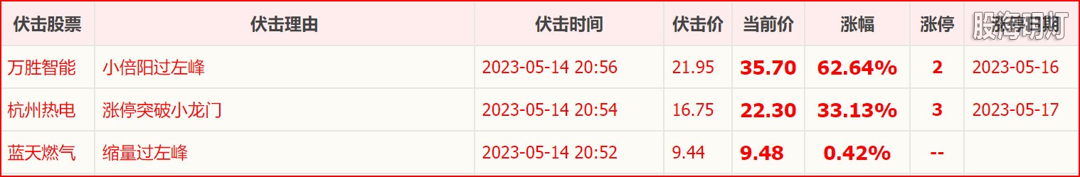 2023-05-17王子预报.jpg
