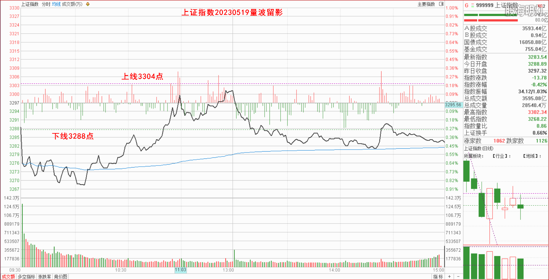 1.1.1大盘指数量波.png