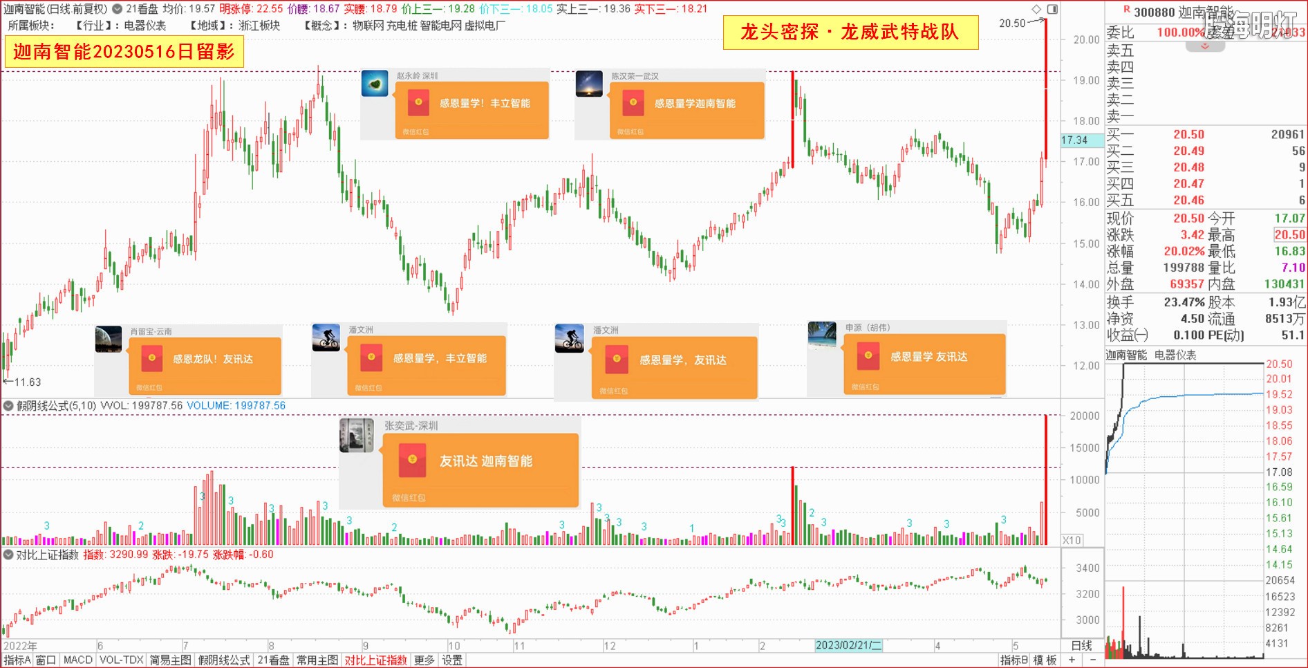 3.1龙头案例.jpg