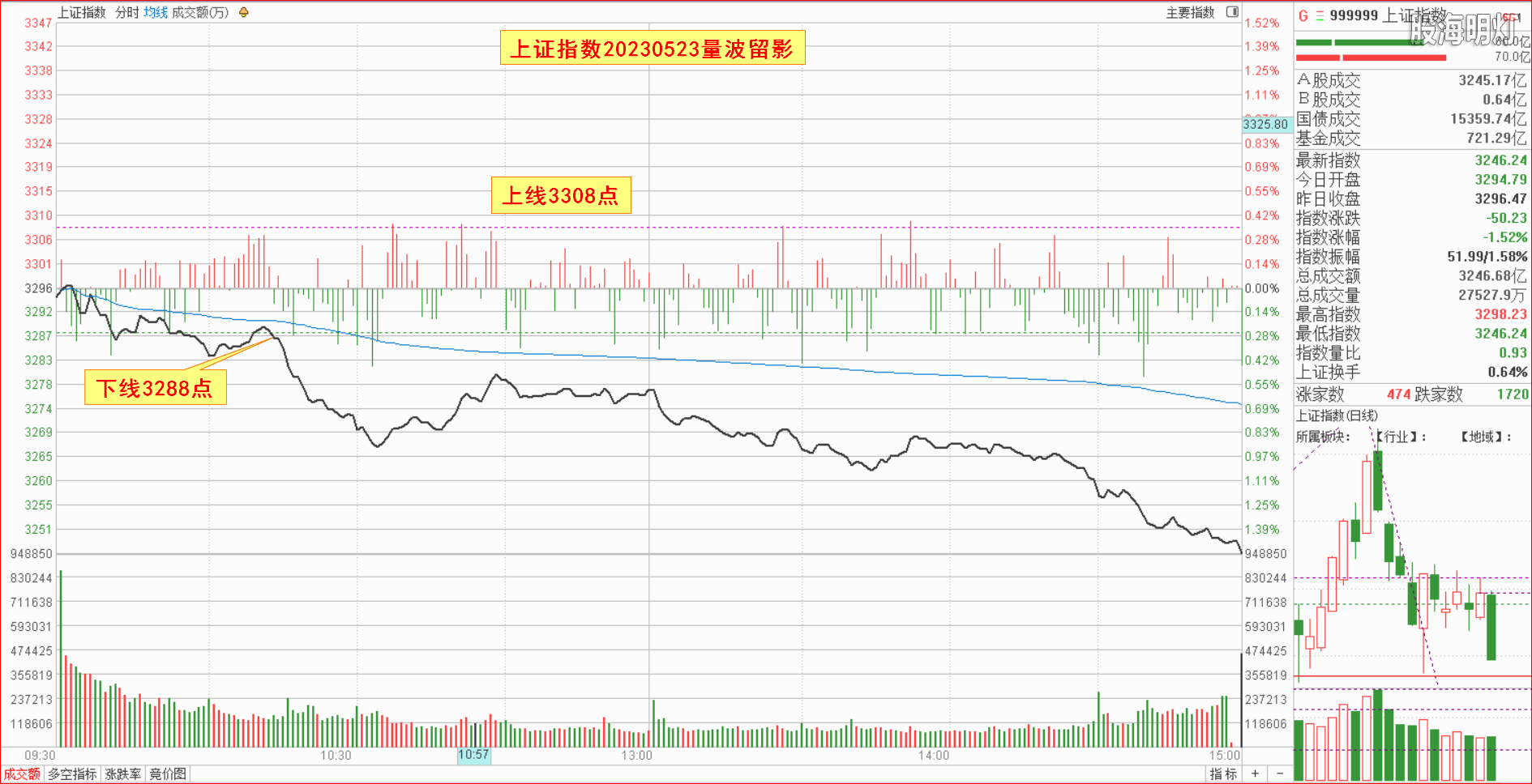 1.1.1大盘指数量波.png