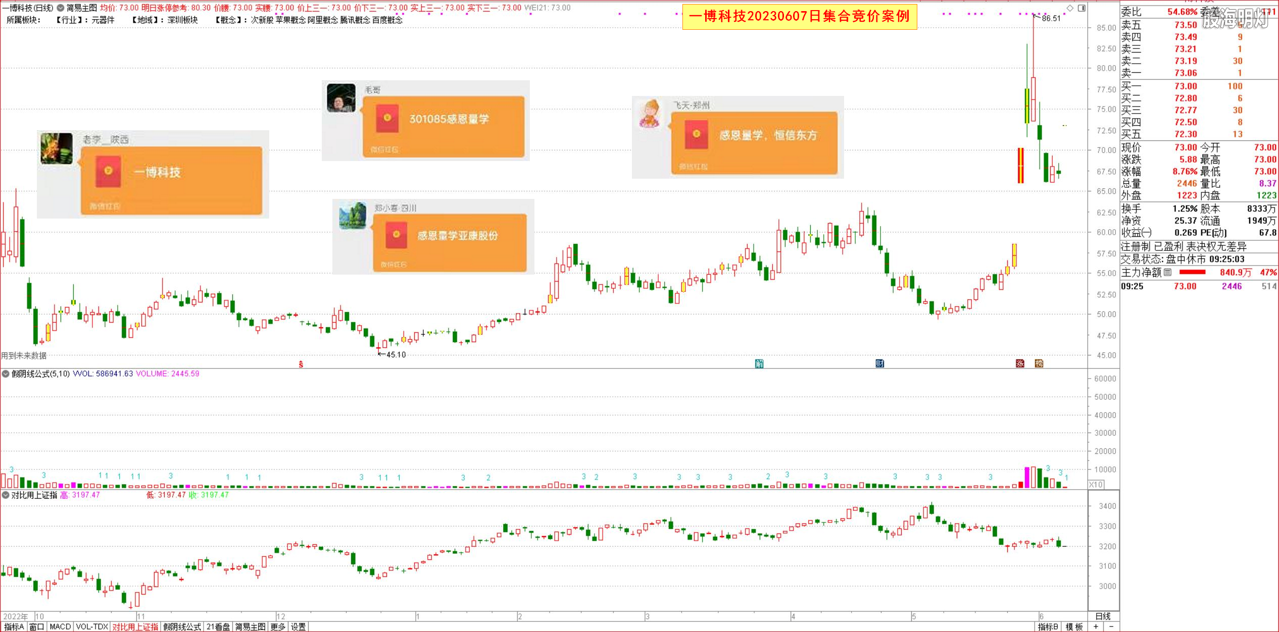 3.1龙头案例.png