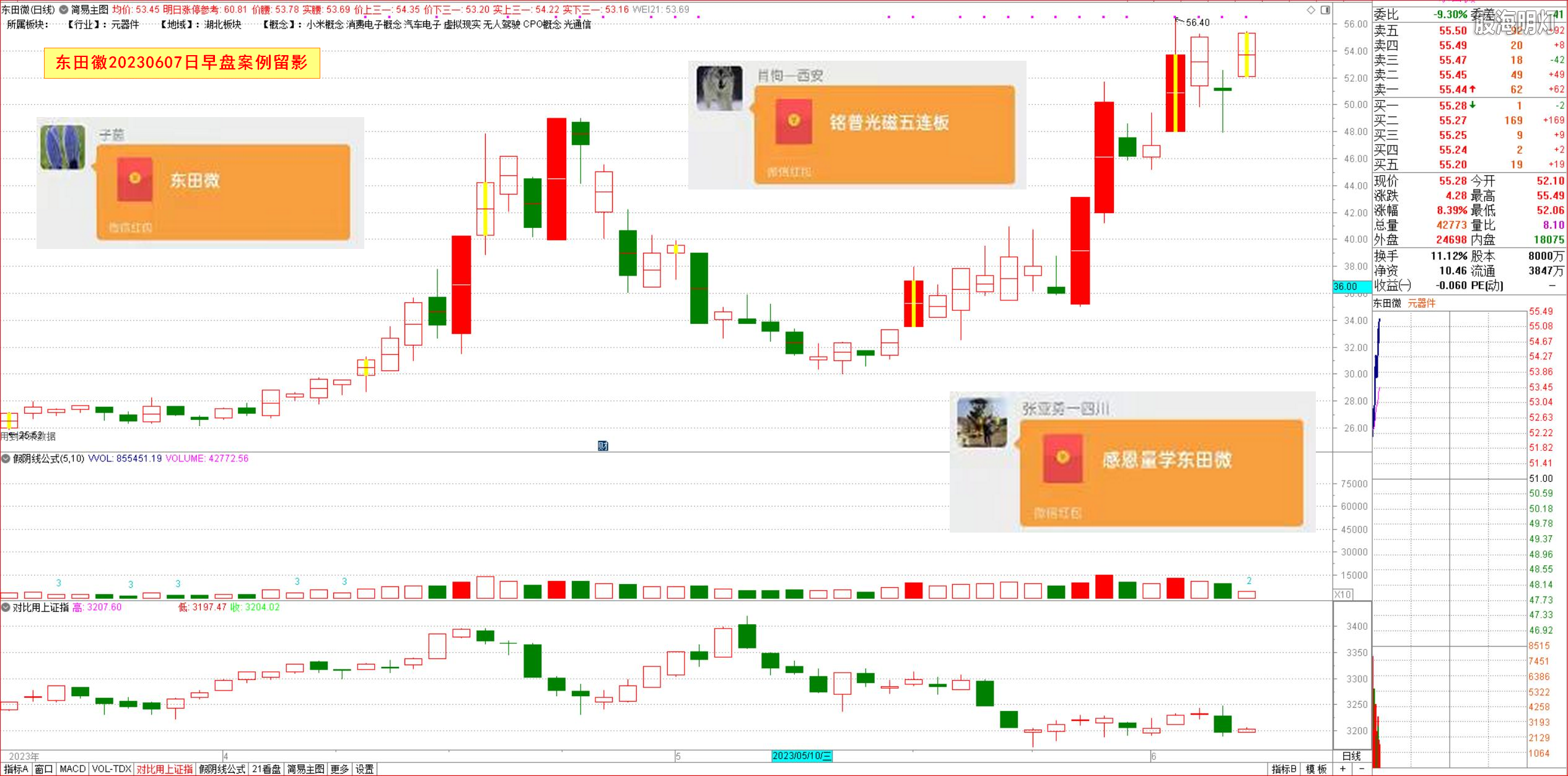 3.2龙头案例.png
