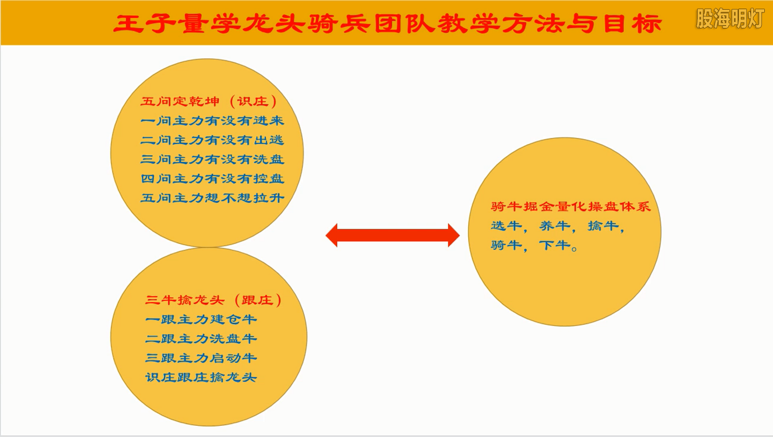 龙头骑兵操盘体系.png