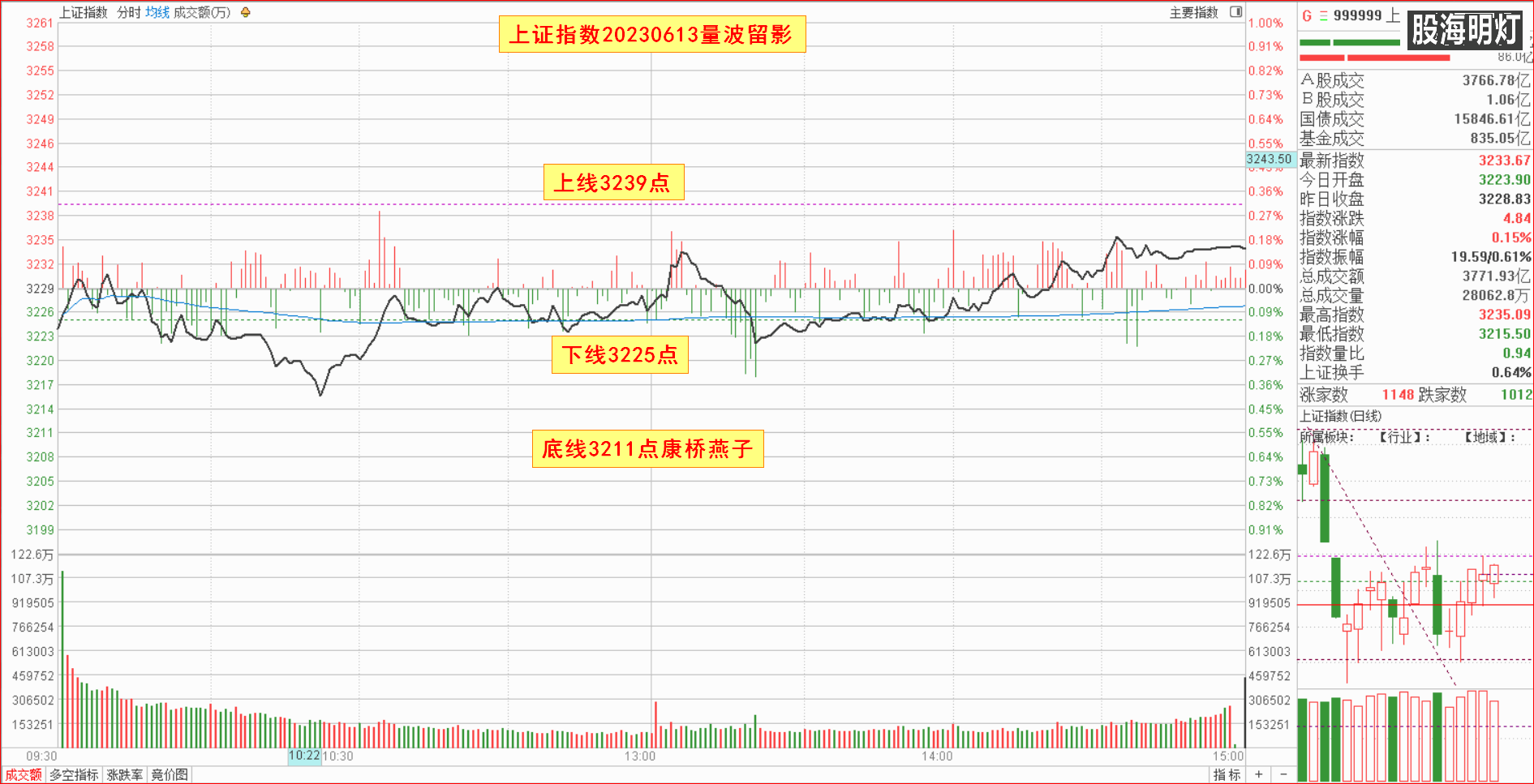 1.1.1大盘指数量波.png