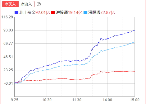 北上.png