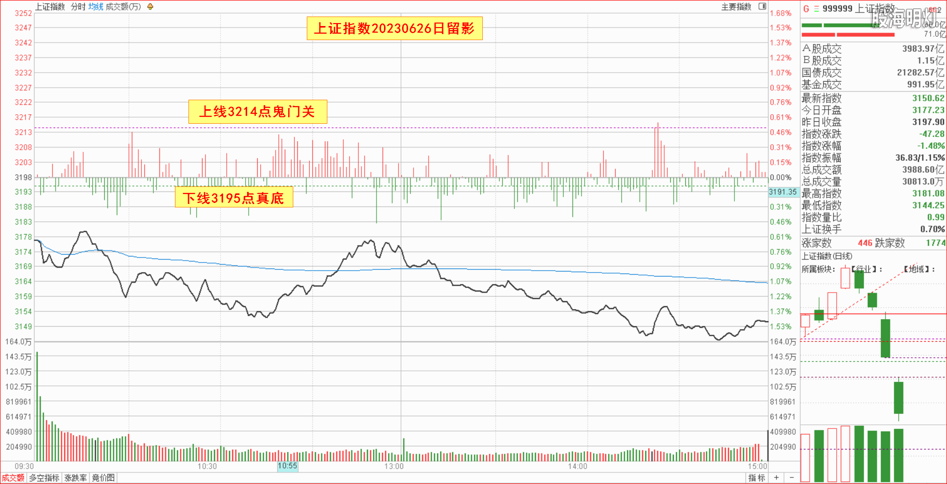 1.1.1大盘指数量波.png