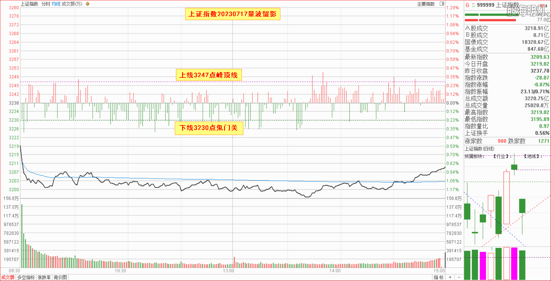1.1.1大盘指数量波.png
