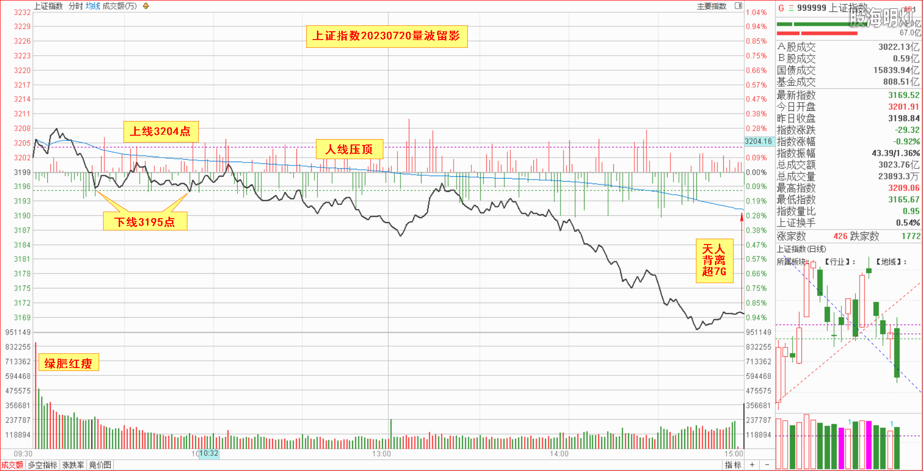 1.1.1大盘指数量波.png