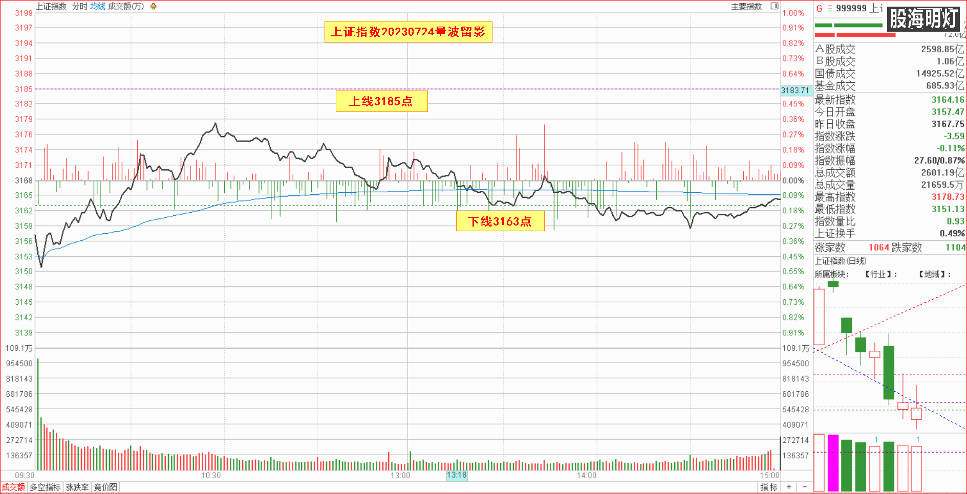 1.1大盘指数量波.png