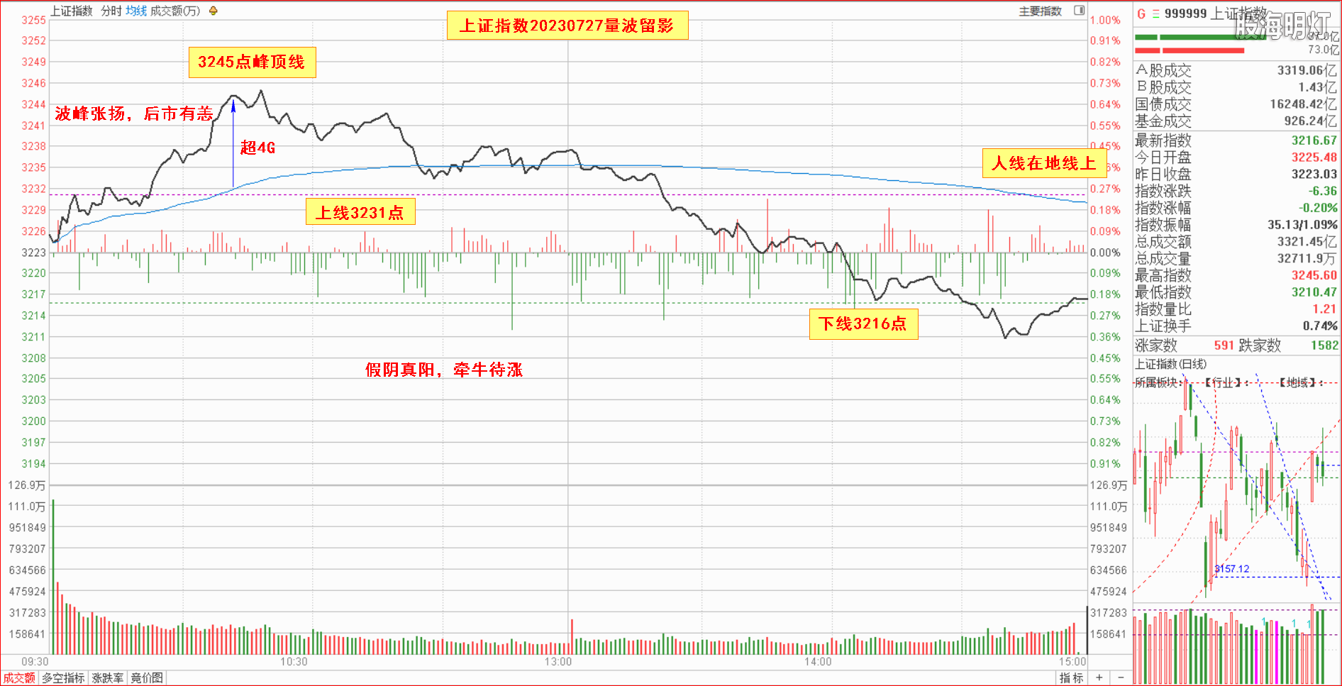 1.1大盘指数量波.png