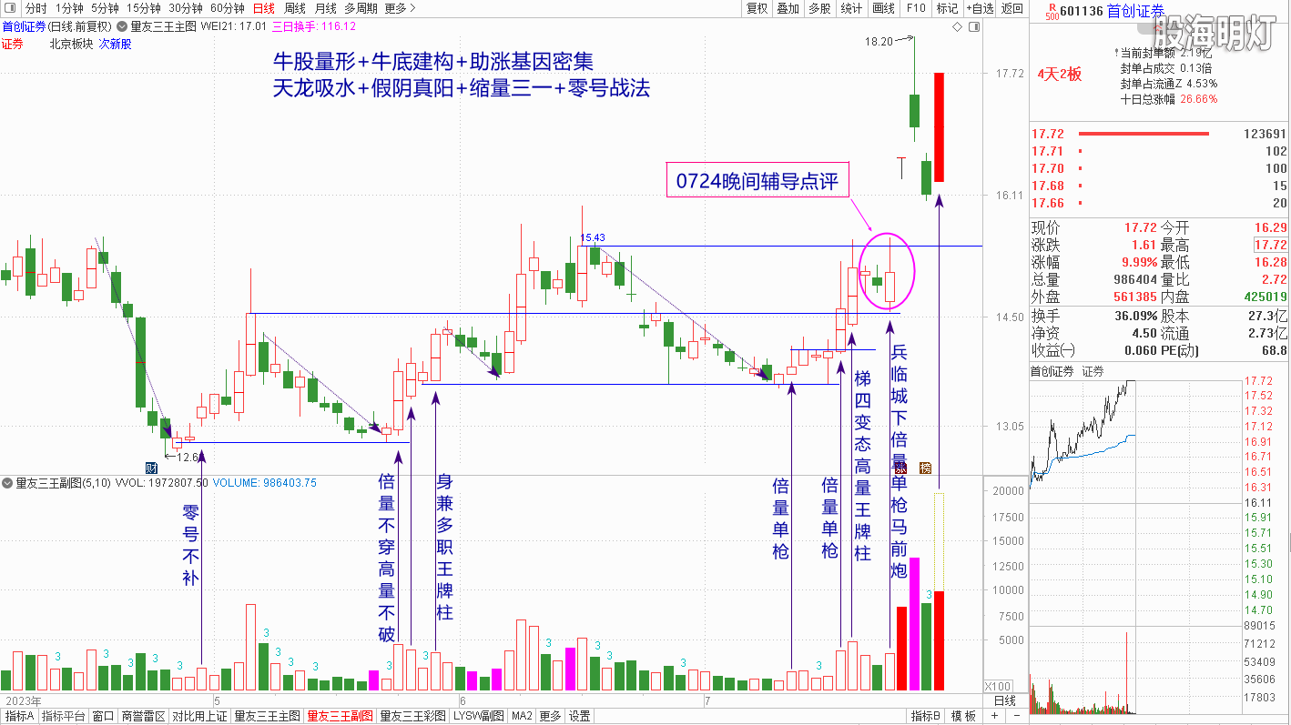 230727首创股份涨停.png