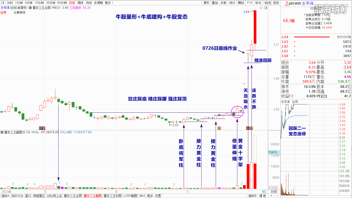 230727太平洋涨停.png