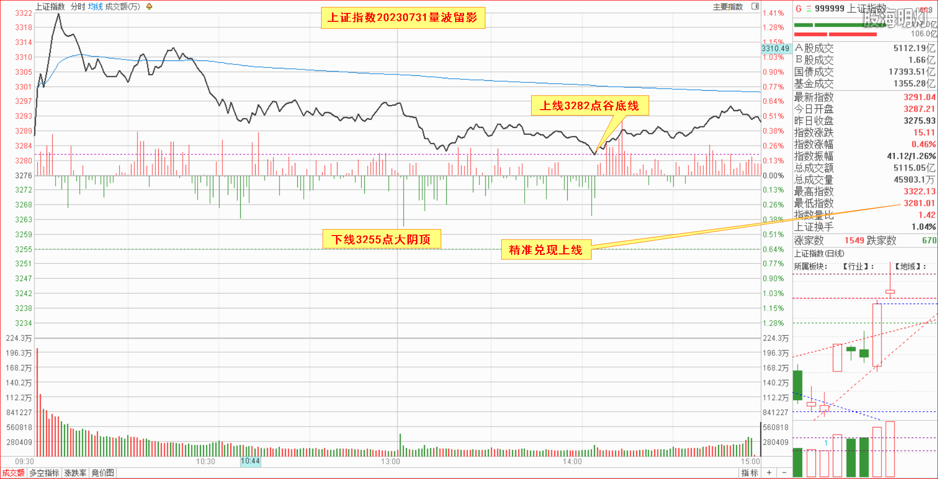 0.1大盘指数量波.png