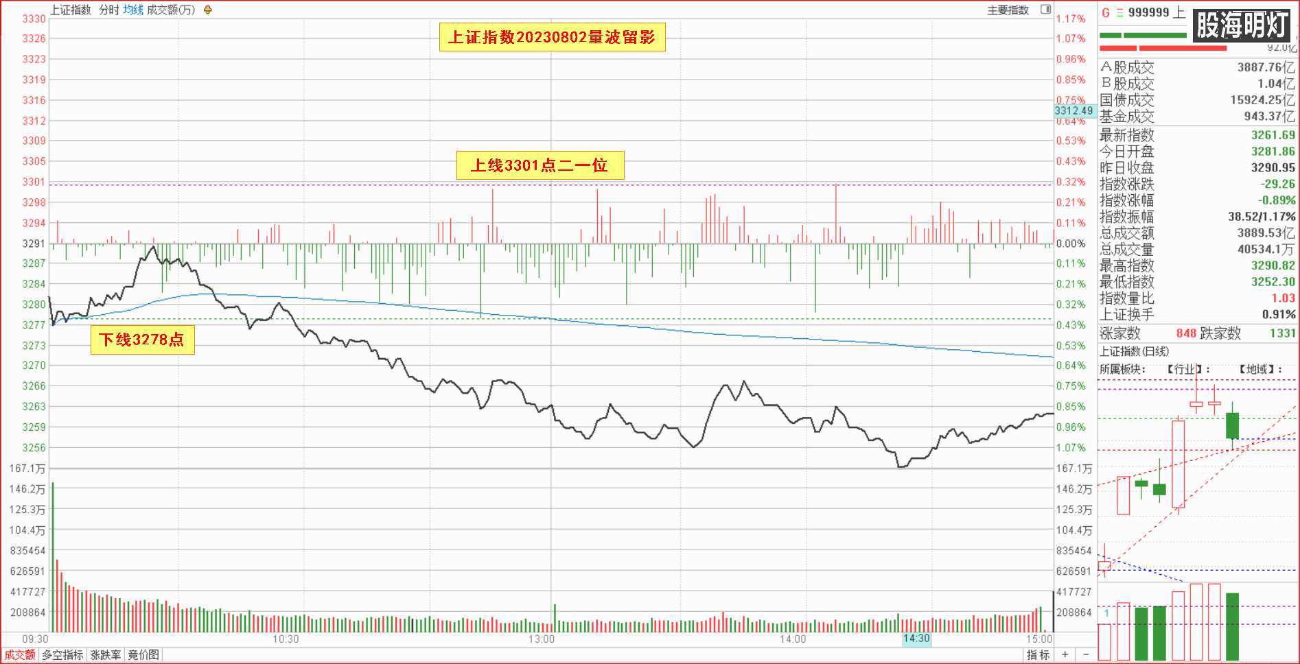 0.1大盘指数量波.png