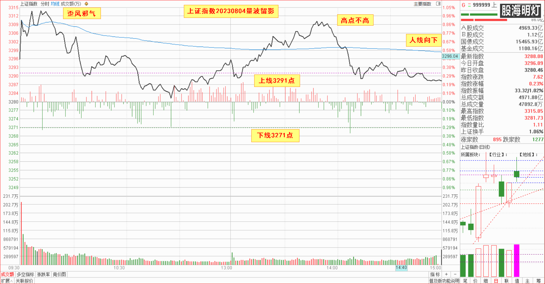 0.1大盘指数量波.png