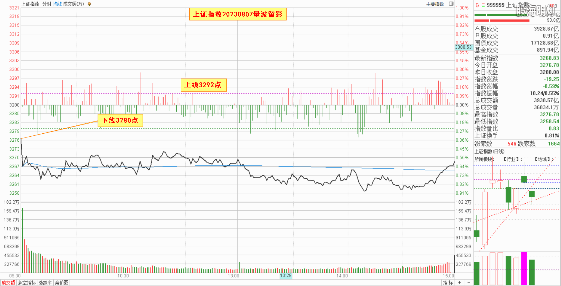 0.1大盘指数量波.png