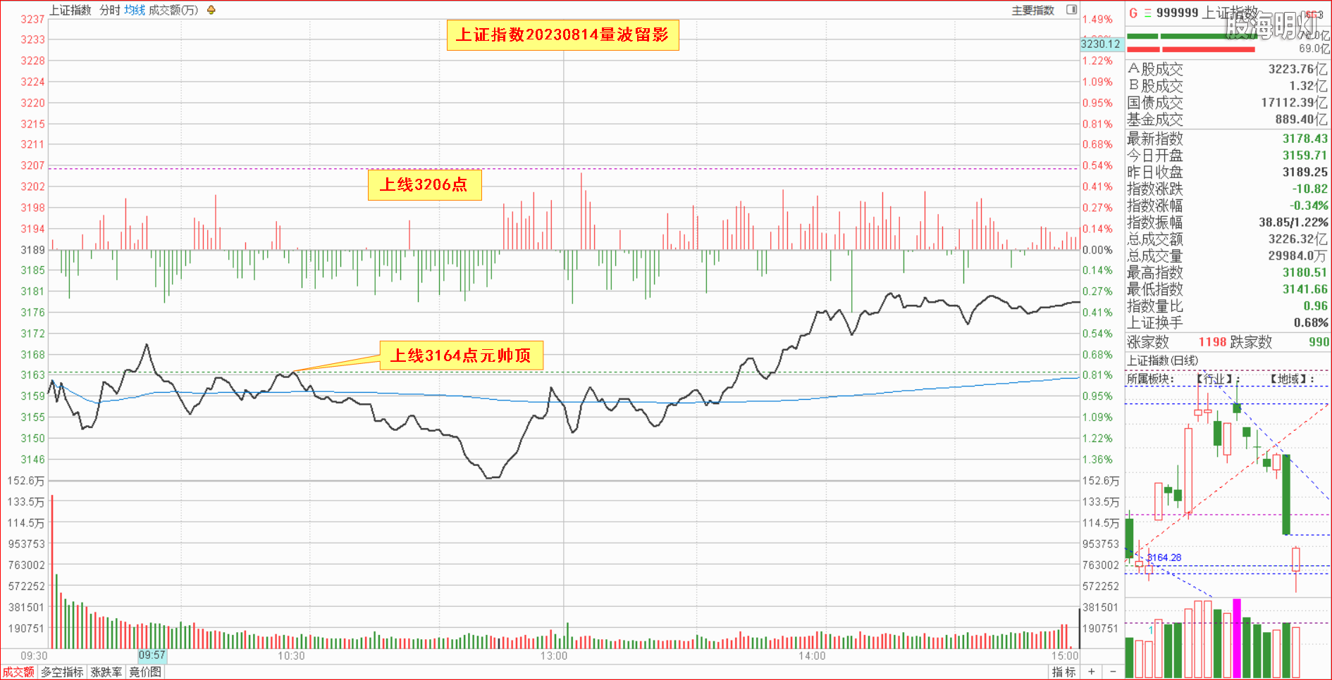 0.1大盘指数量波.png