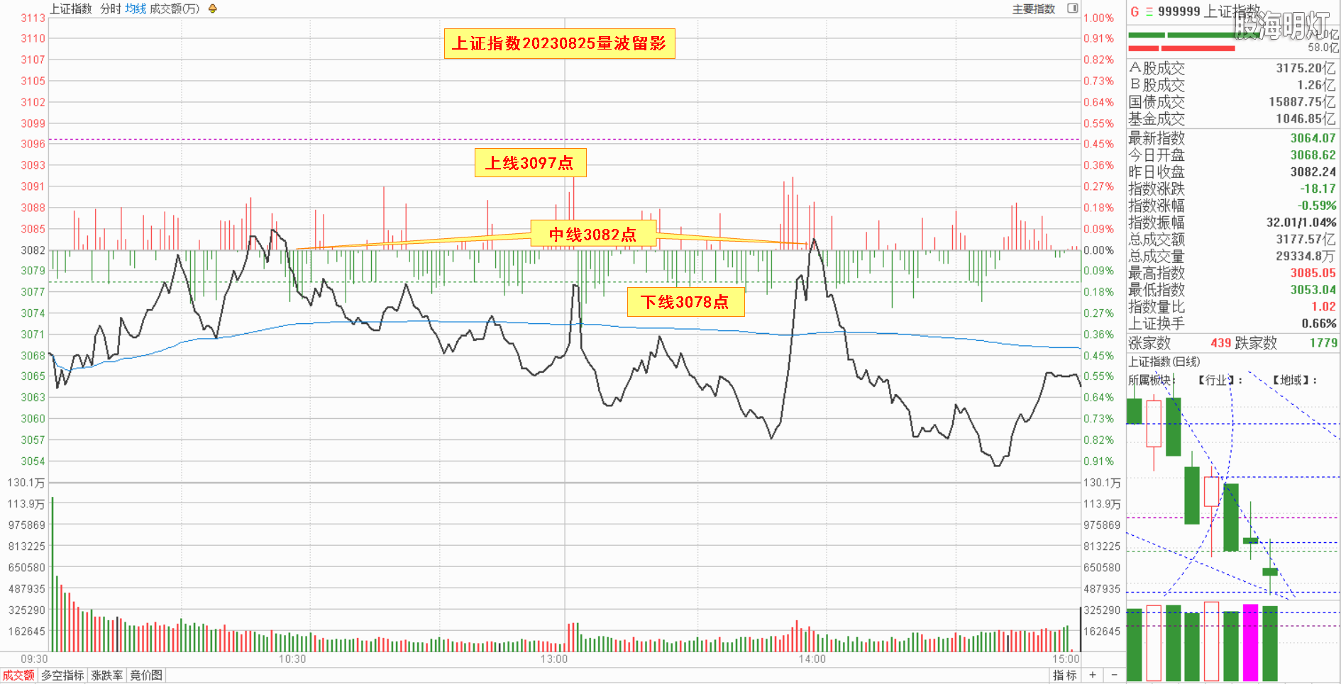 0.1大盘指数量波.png