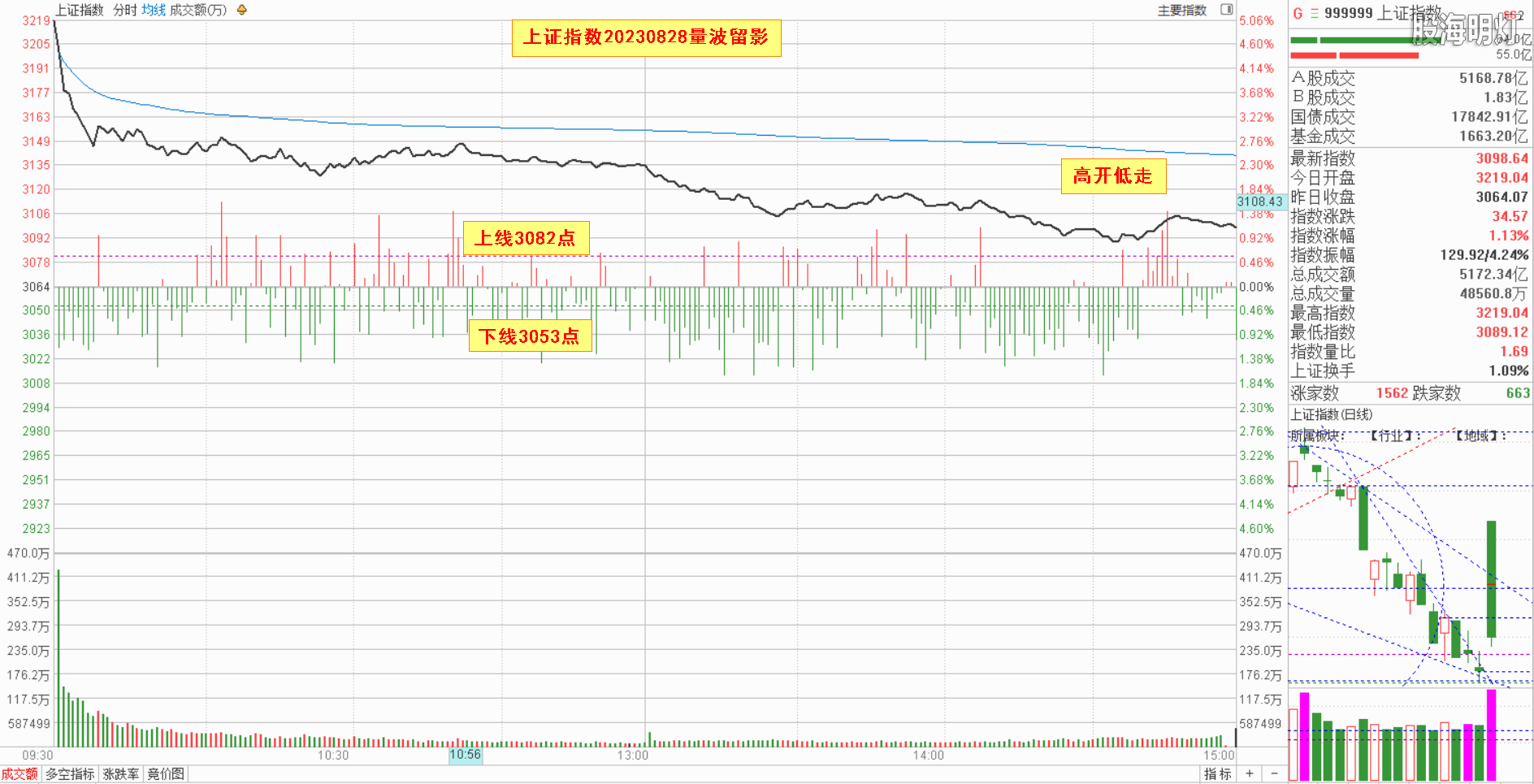 0.1大盘指数量波.png