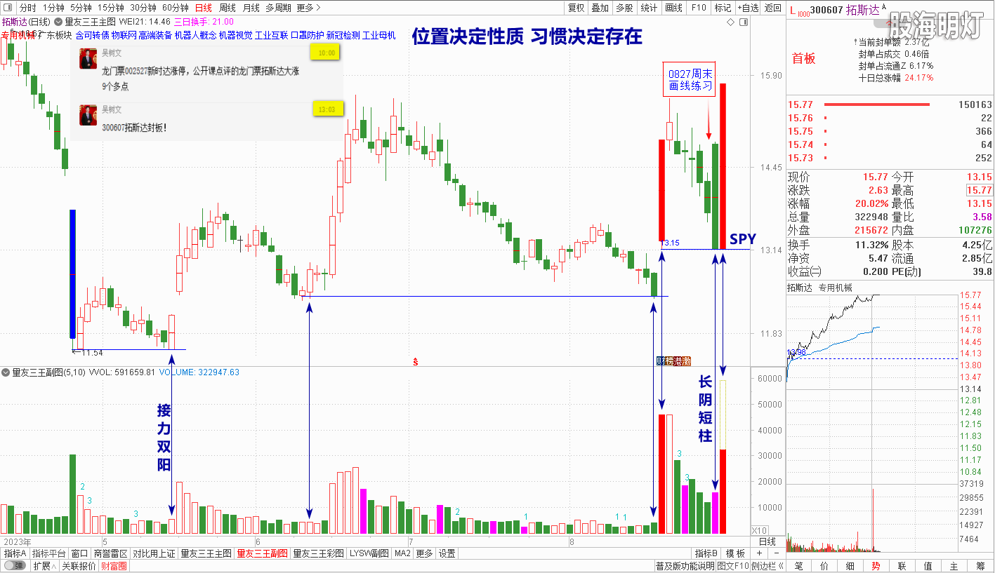 1-230829拓斯达20CM涨停.png