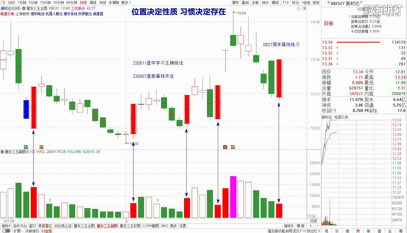 J230829新时达极阴次阳涨停.png