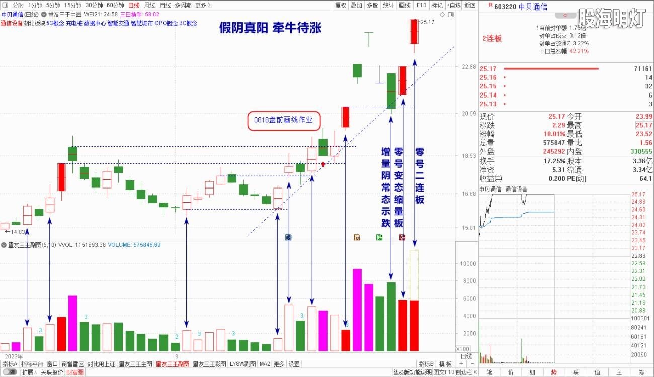 1-230830中贝通信.jpg