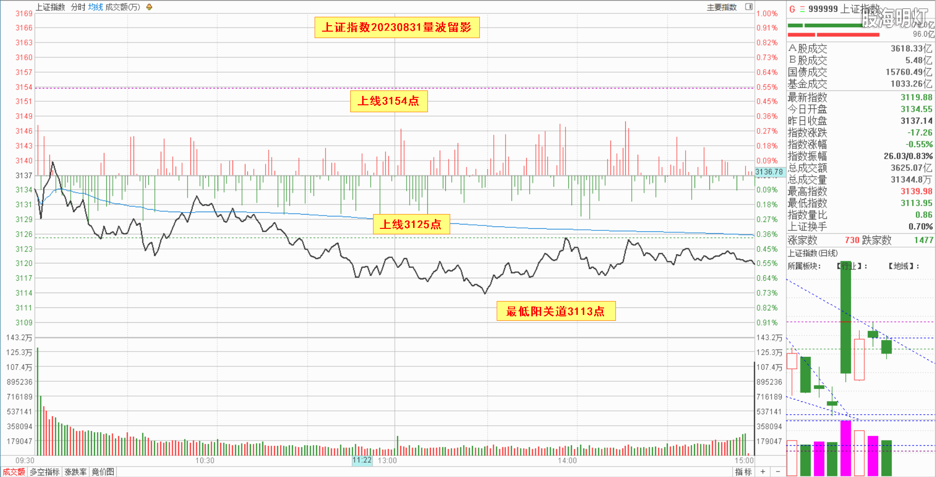 0.1大盘指数量波.png