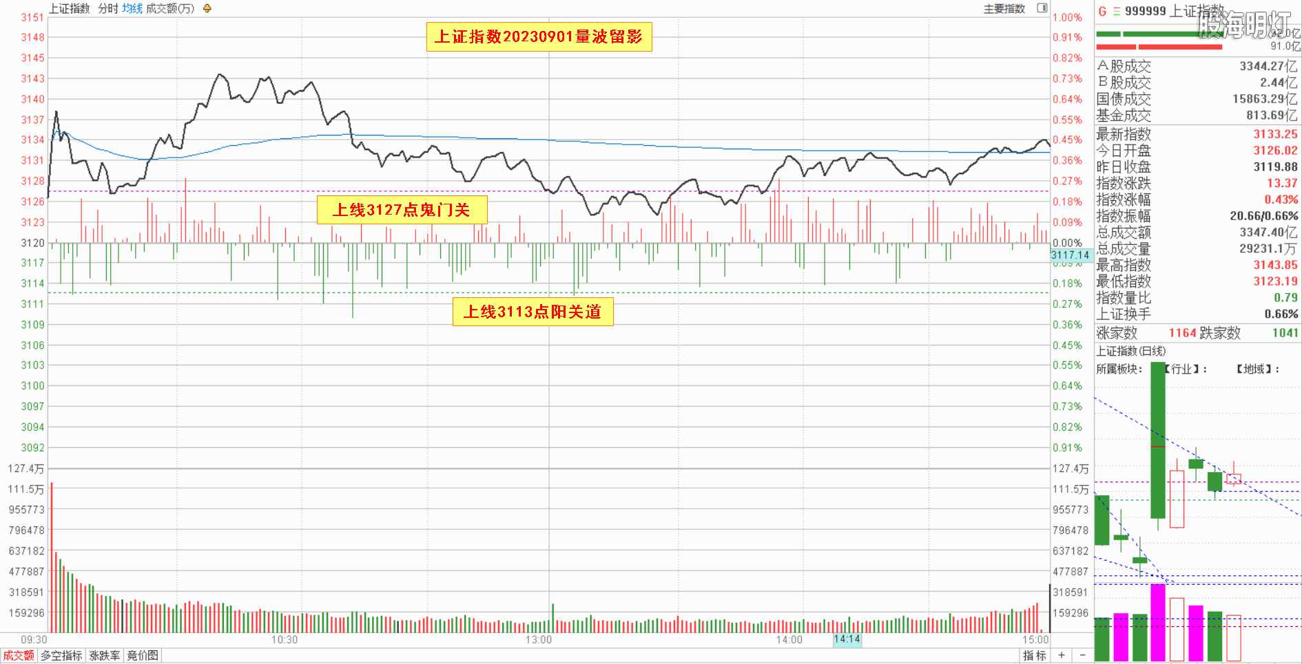 0.1大盘指数量波.png