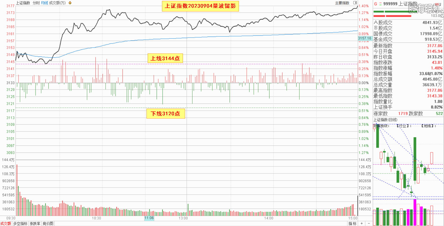 0.1大盘指数量波.png