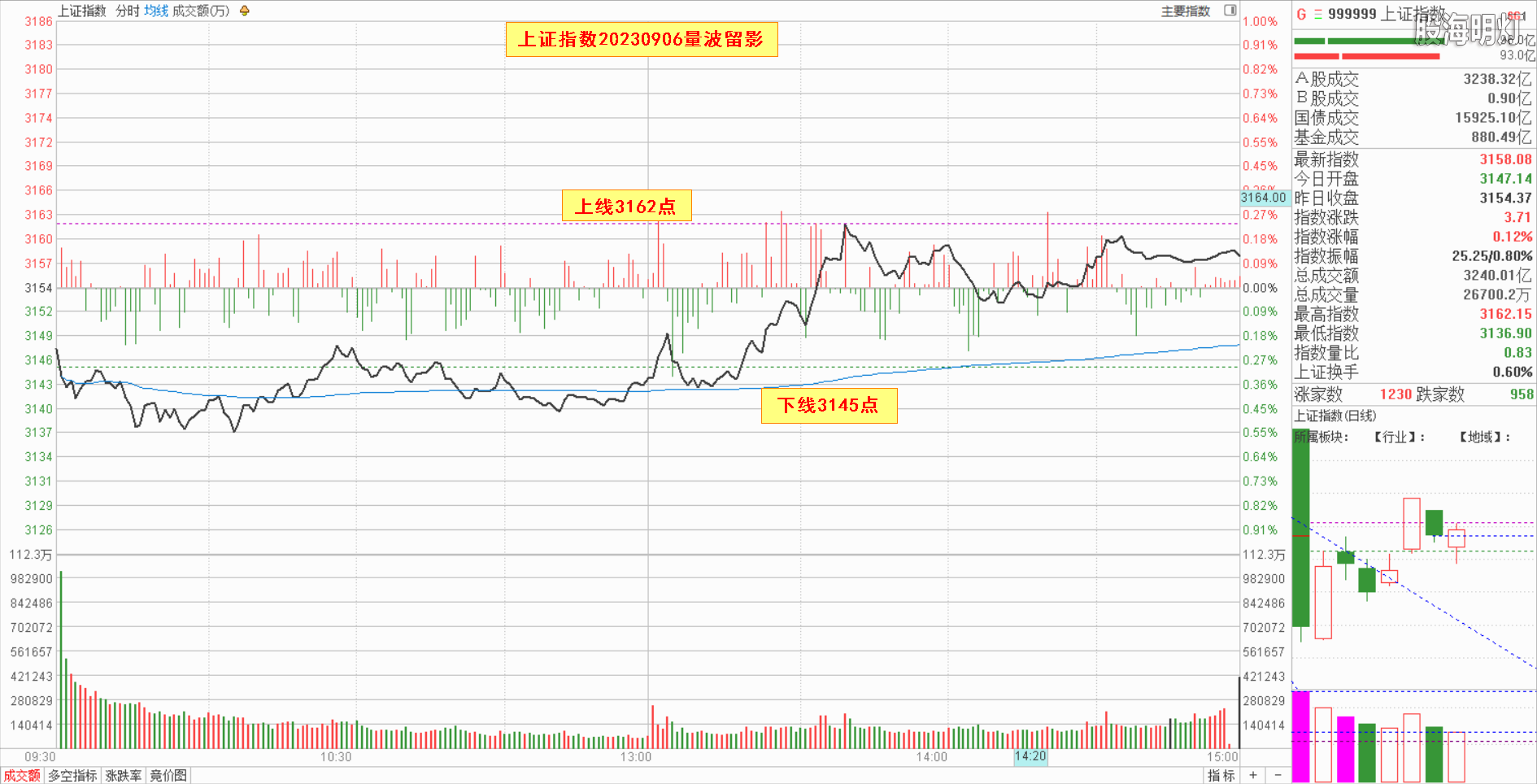 0.1大盘指数量波.png