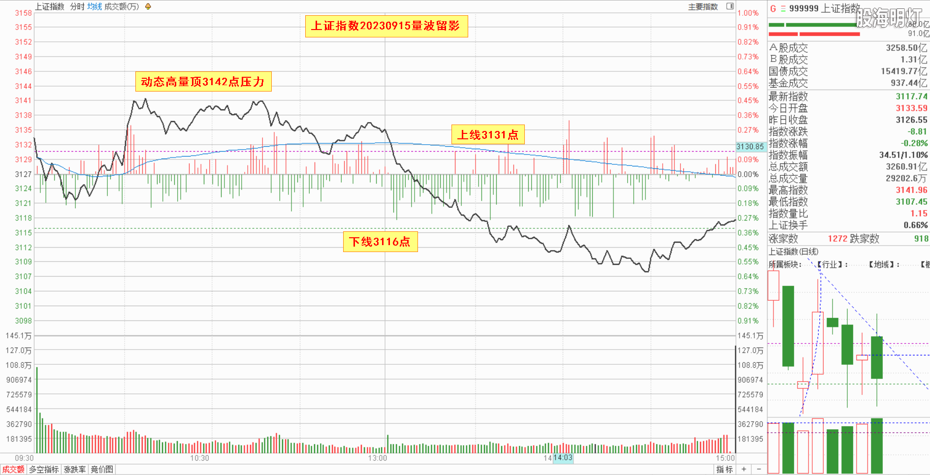 0.1大盘指数量波.png