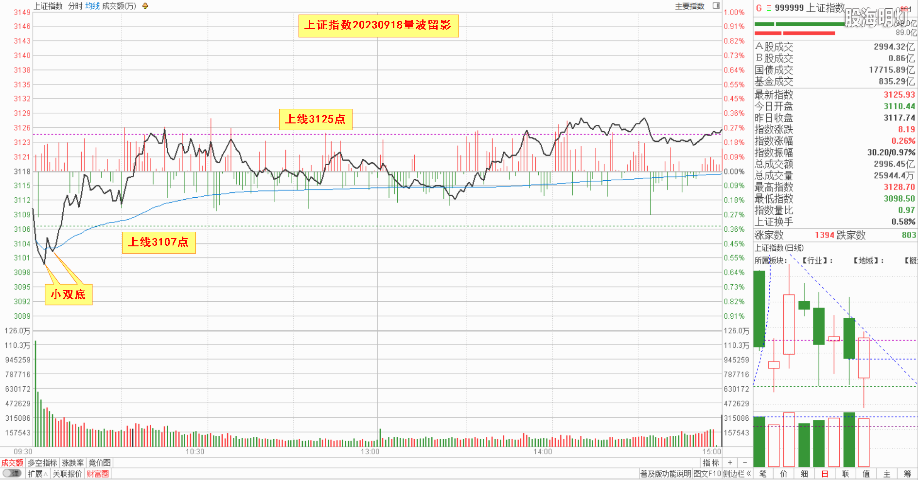 0.1大盘指数量波.png