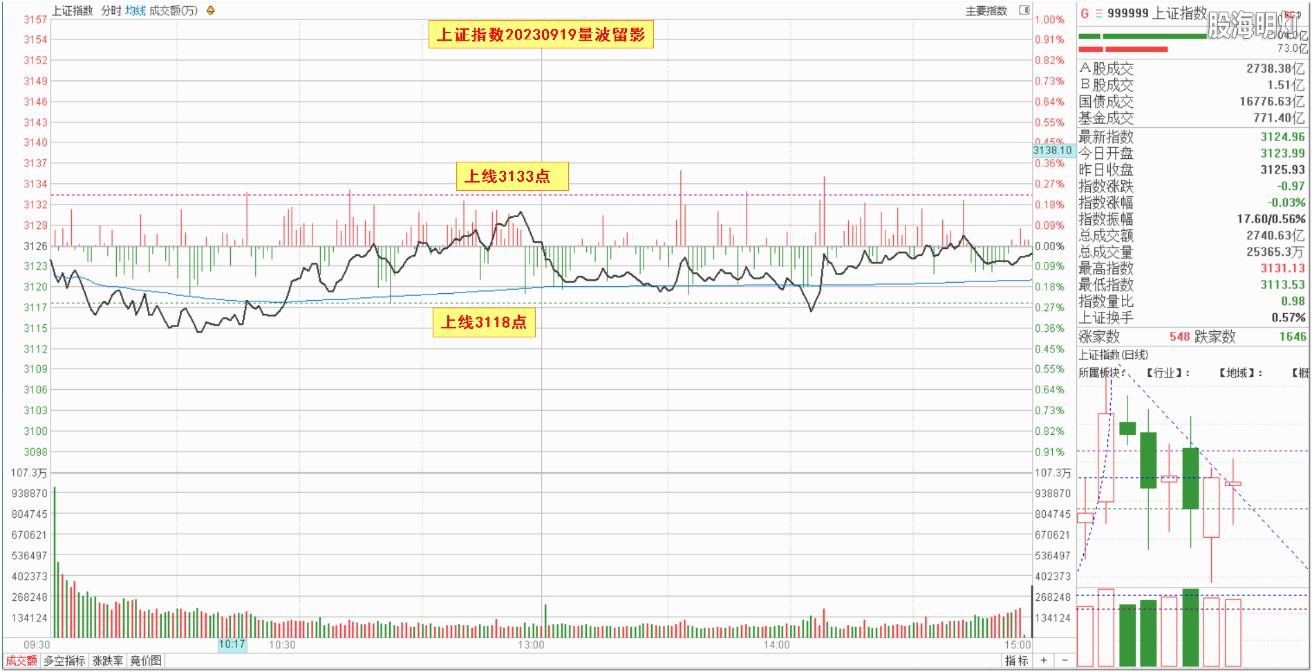 0.1大盘指数量波.png