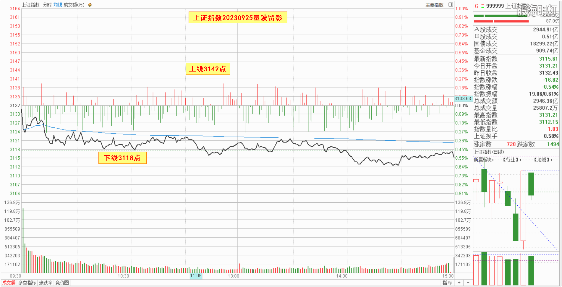 0.1大盘指数量波.png