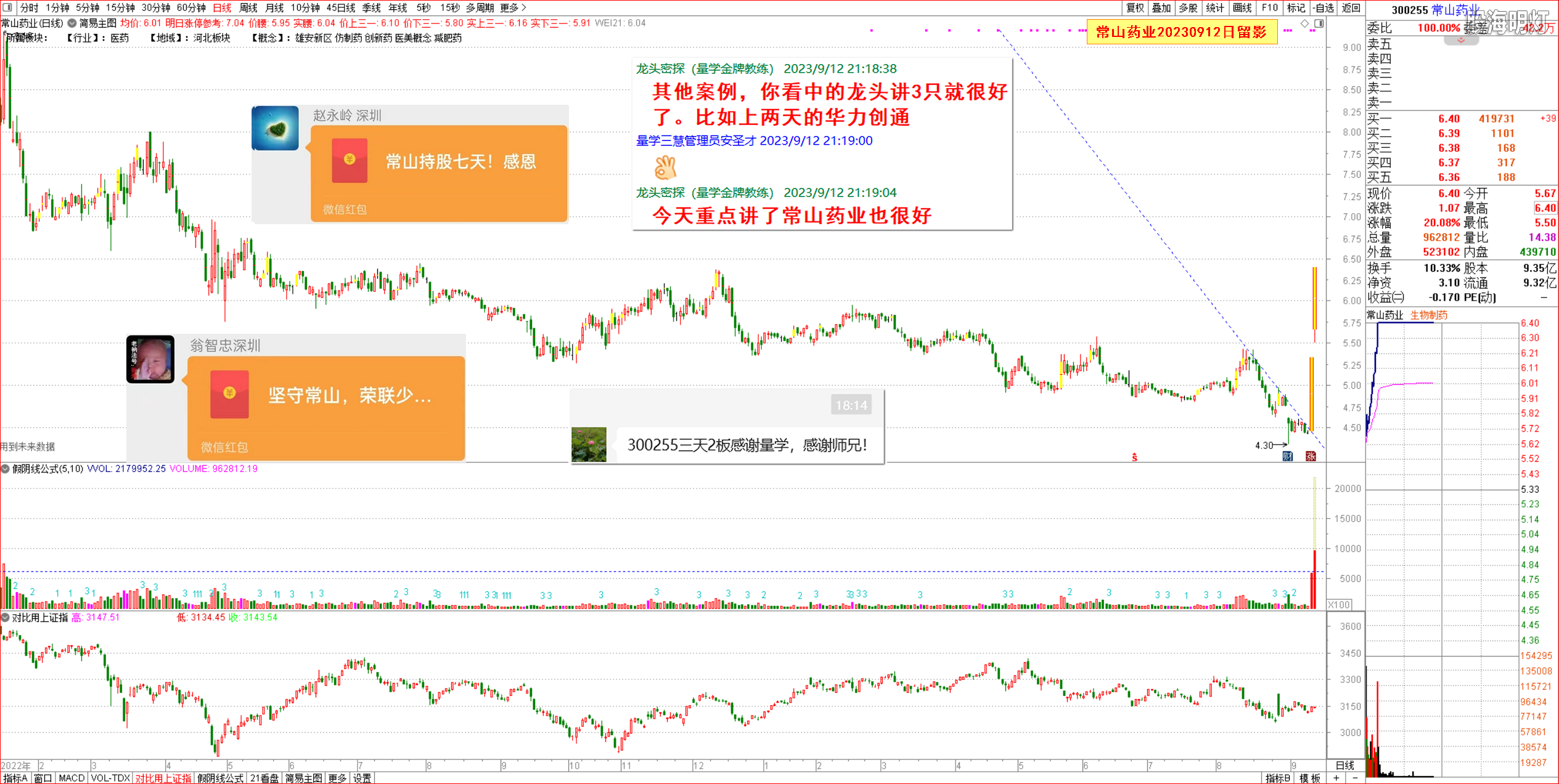 20230925常山药业.png