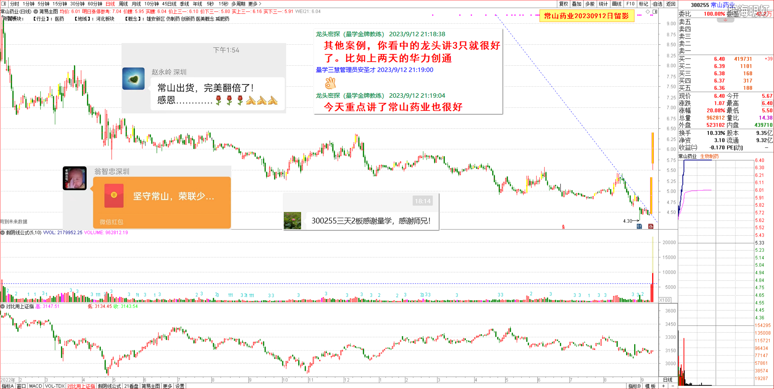 20230925常山药业.png
