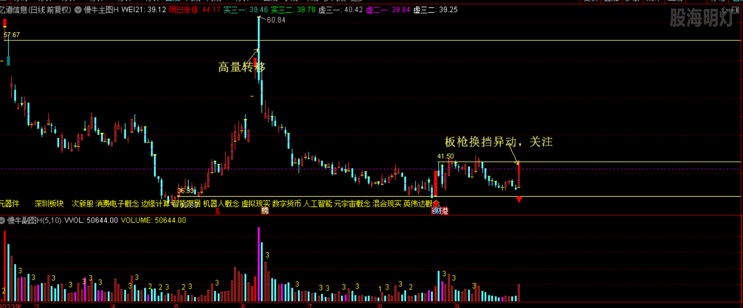 异动选股-乙道信息板枪换挡.png