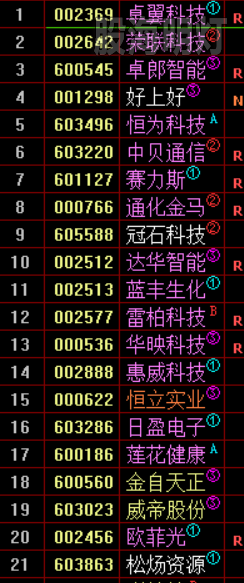 涨停预报-国庆节1009.png