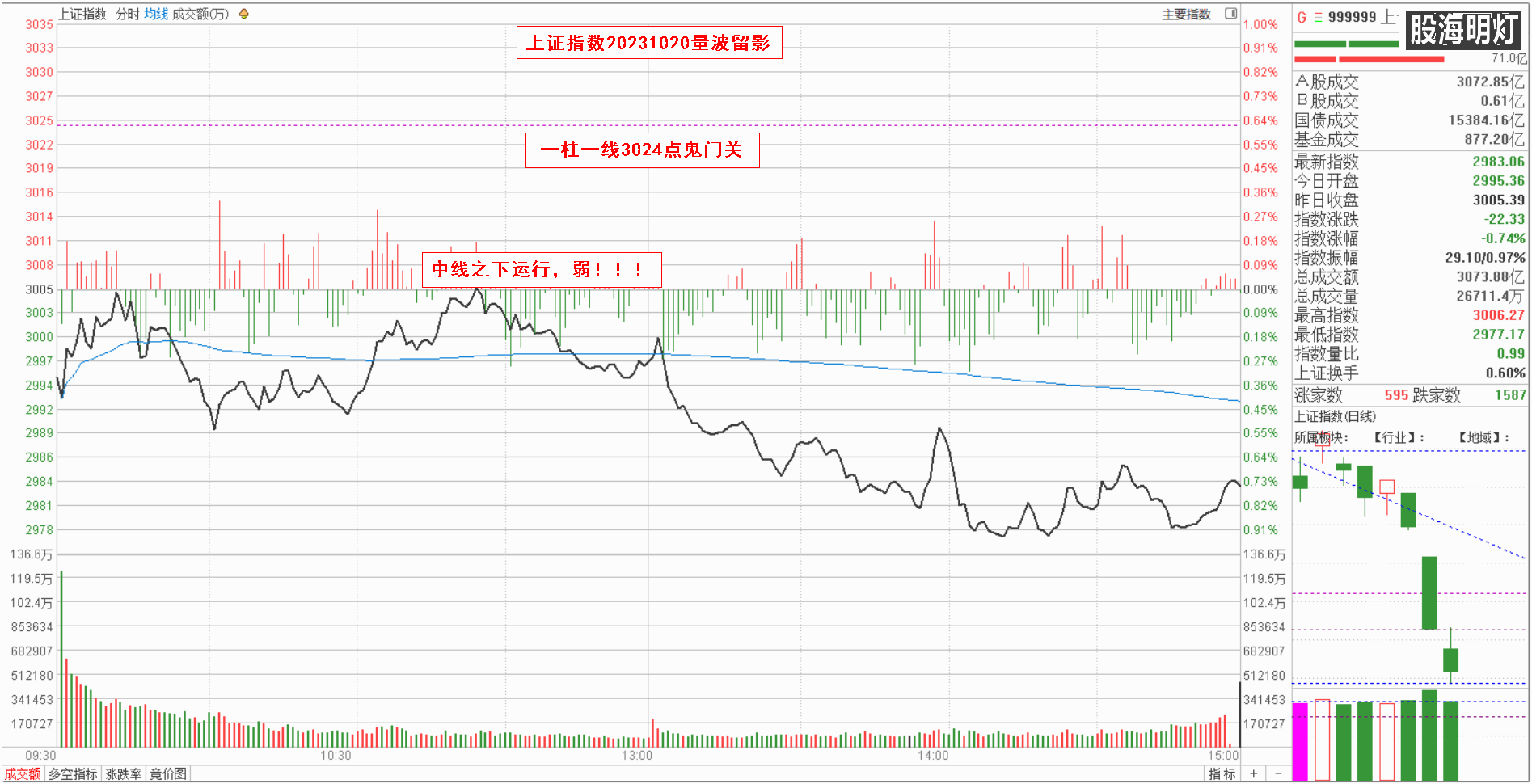 0.1大盘指数量波.png