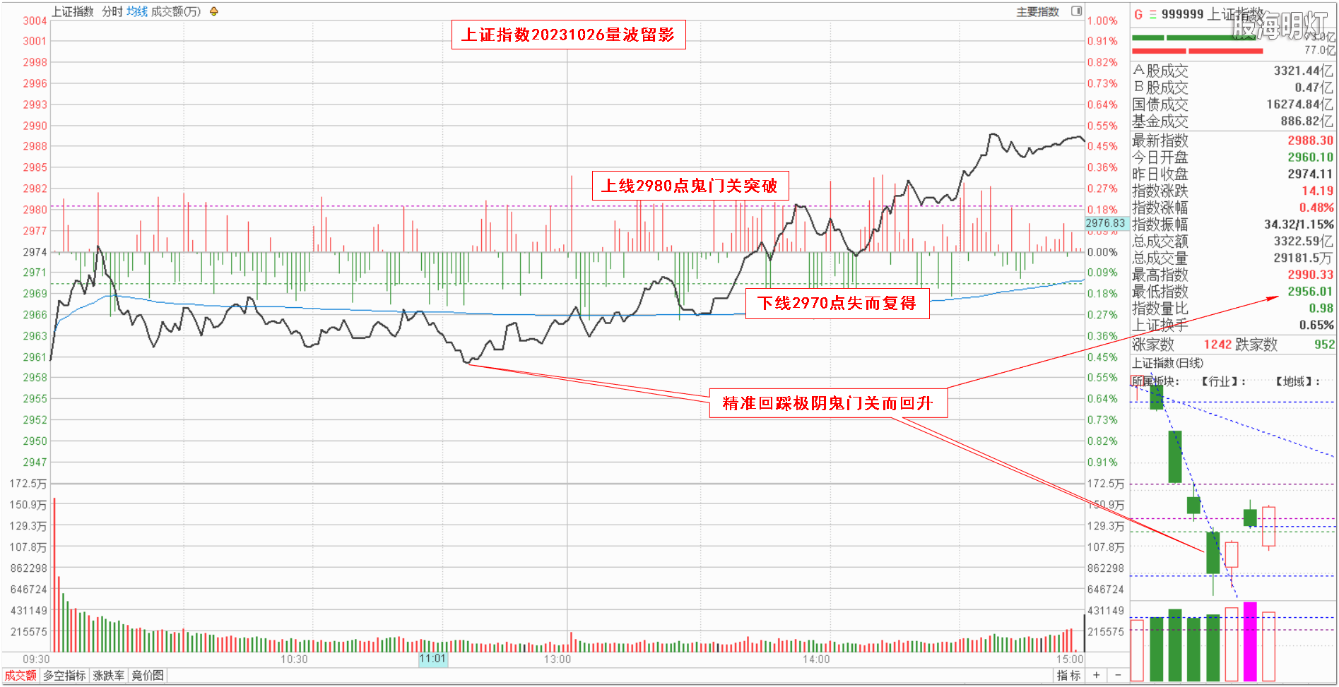 0.1大盘指数量波.png