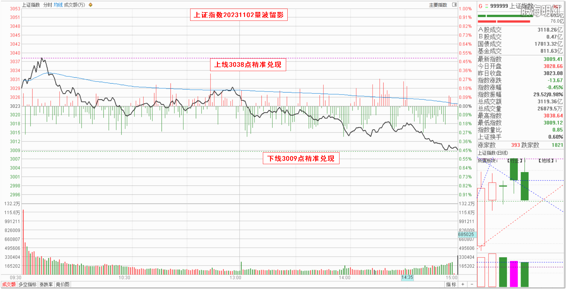 0.1大盘指数量波.png