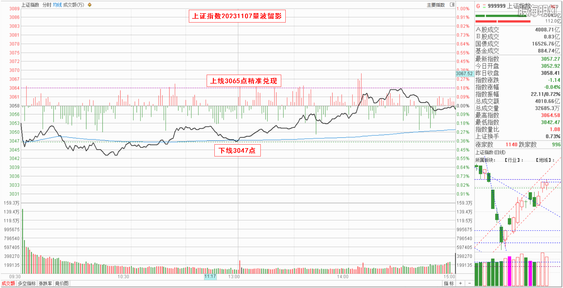 0.1大盘指数量波.png