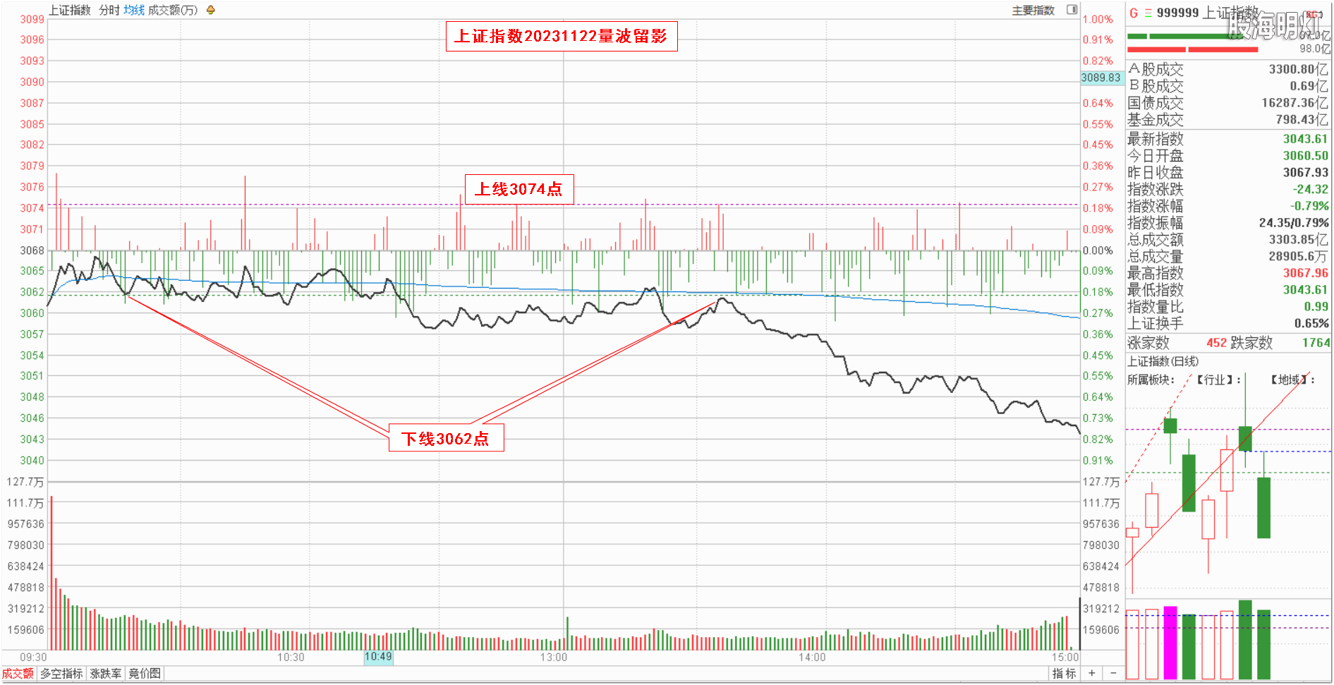 0.1大盘指数量波.png